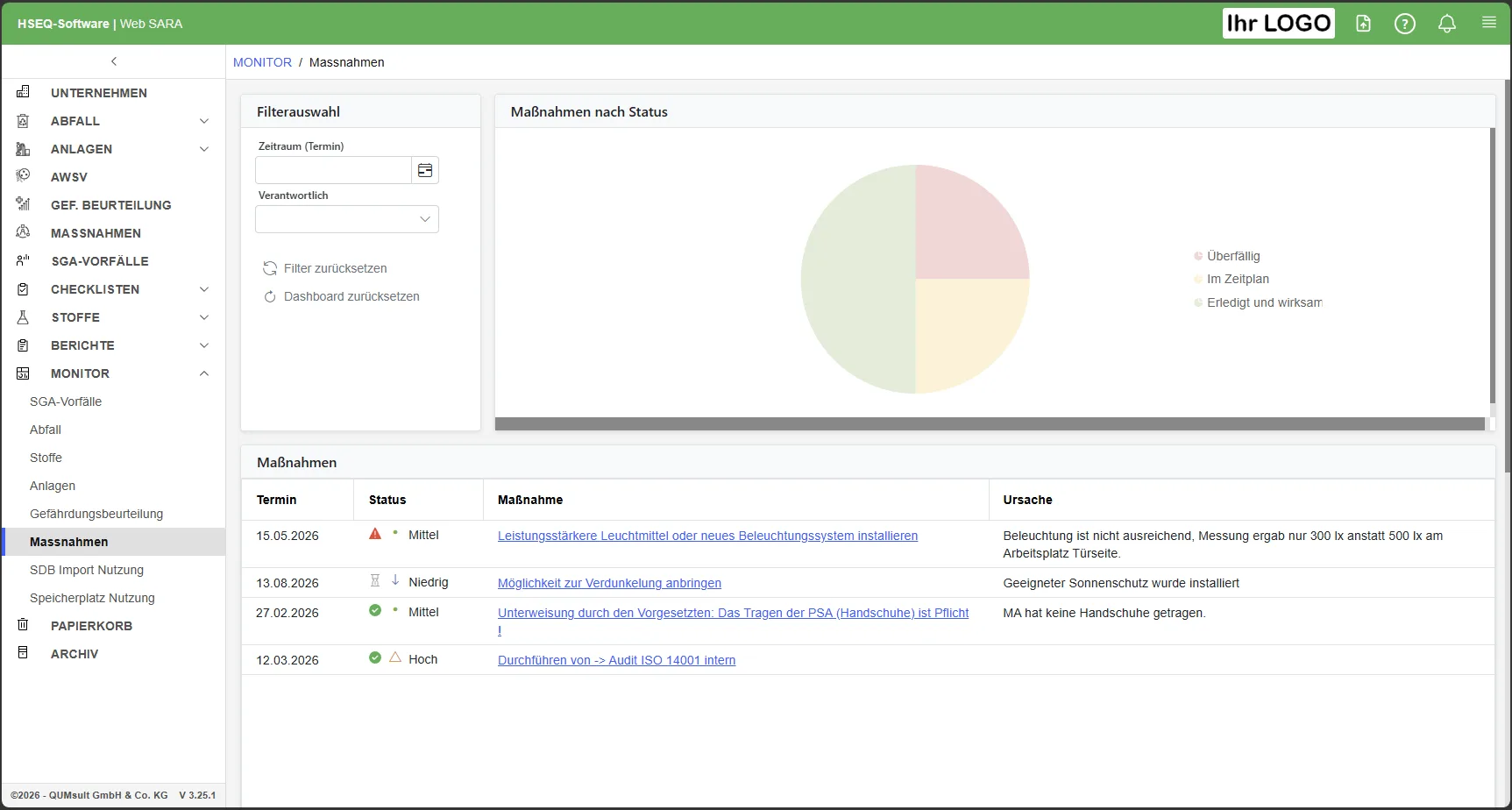 Monitor-Dashboard der Maßnahmen in Web SARA mit Kreisdiagramm nach Status (überfällig, im Zeitplan, erledigt und wirksam) und Maßnahmenliste